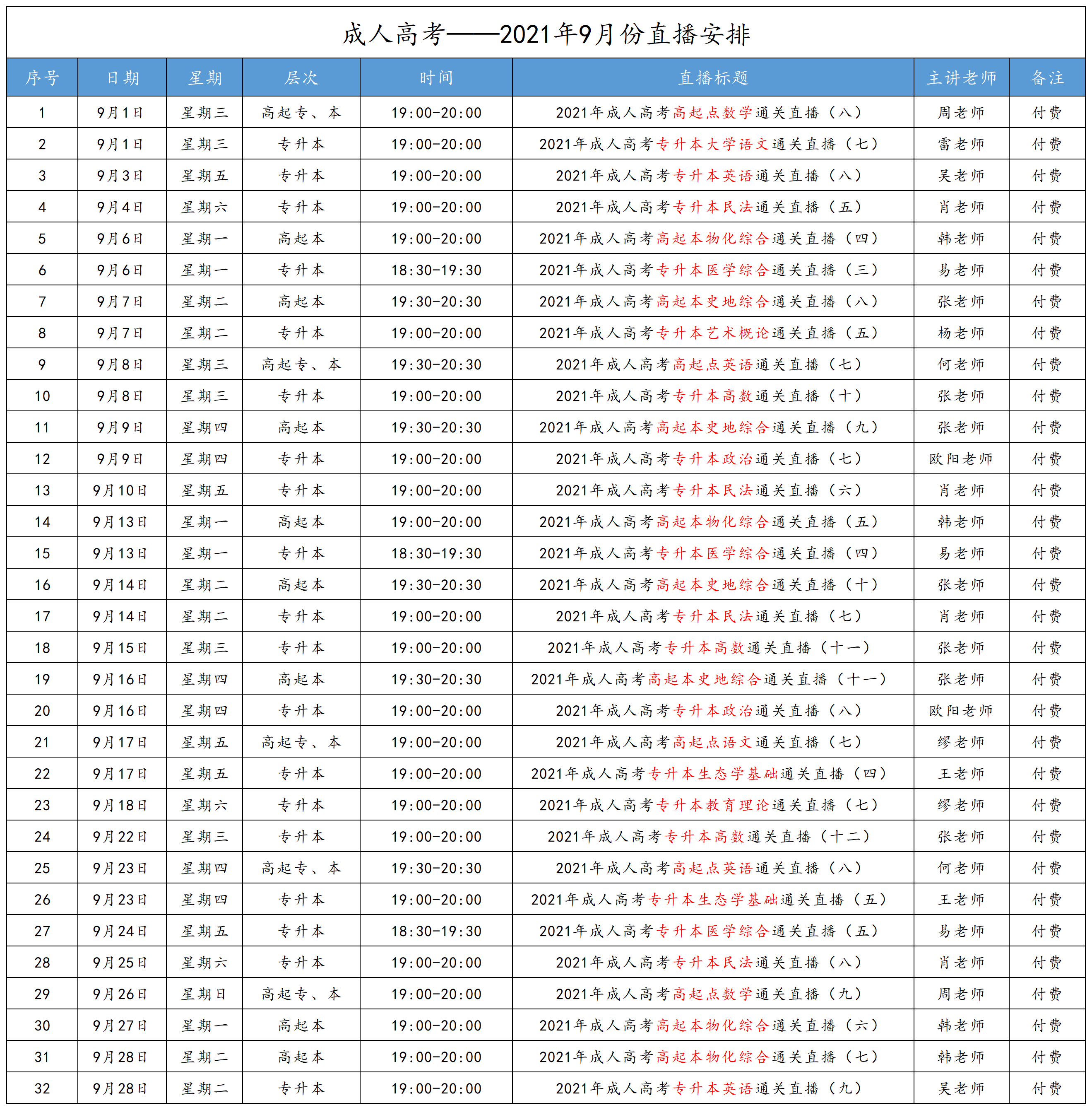 2021年9月深圳成人高考直播課程安排(含免費課程)