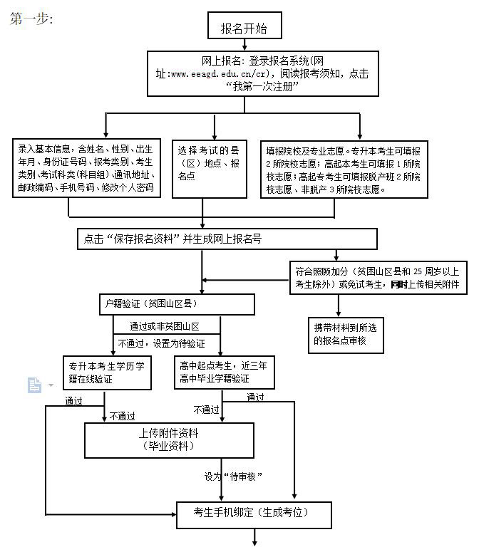 2021年深圳成人高考網上填報志愿流程
